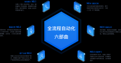 呼伦贝尔-智能语音机器人